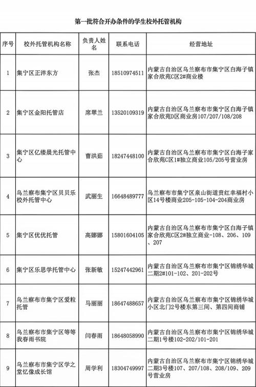 公布| 集宁区关于公布2026年第一批符合开办条件的学生校外托管机构