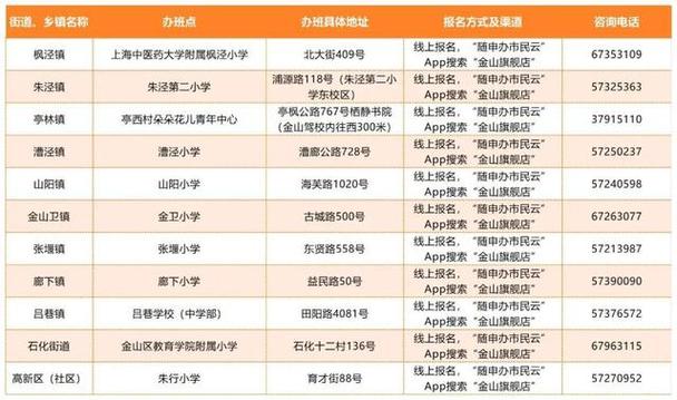 团市委,市教委及相关主办单位将创新开办小学生爱心寒托班,将爱心托管